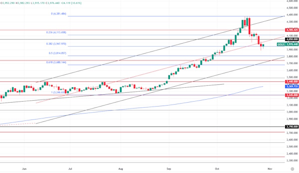 Рынок нефти может поддержать геополитика